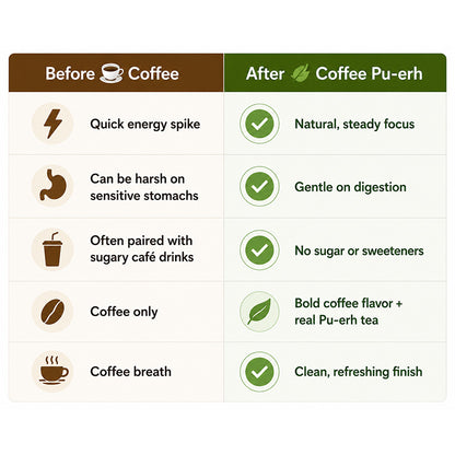 Coffee Pu-erh